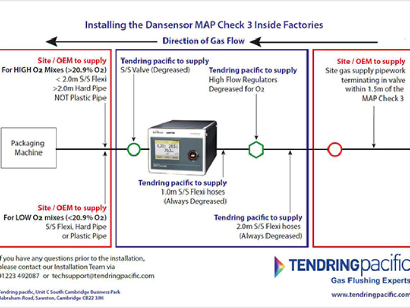 Tendring pacific Installation Safety Protocol