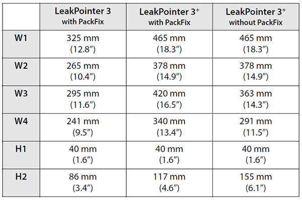 Dansensor LeakPointer 3 and LeakPointer 3+